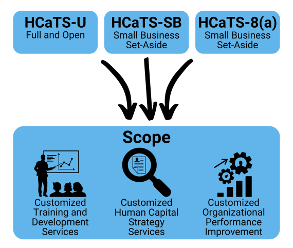 HCaTS Graphic