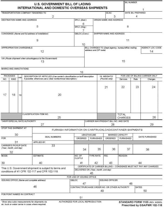 SF 1103 instructions | GSA